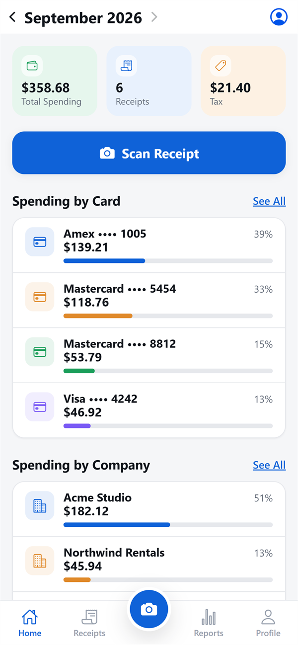 The SpendFlow home screen: September 2026 spending of $358.68 across 6 receipts, with spending by card and by company