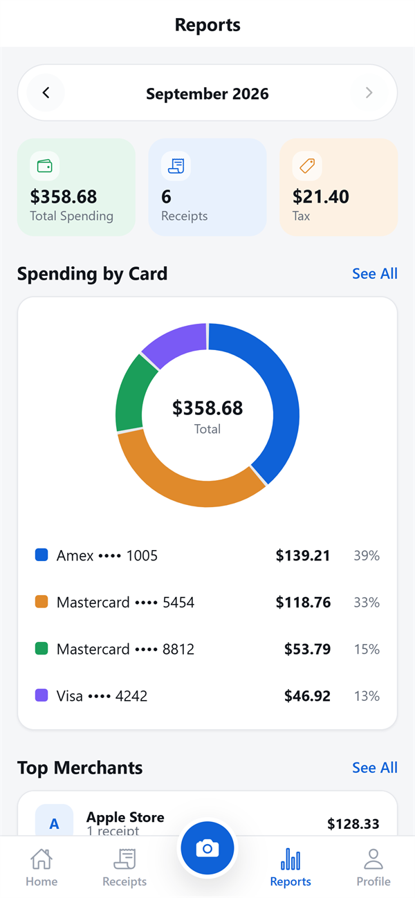 The SpendFlow reports screen with a donut chart of September spending by card and top merchants